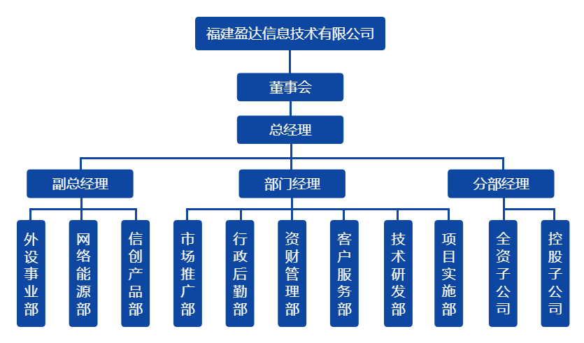 hth官网组织架构图（20220328）.png